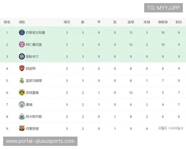 拜仁慕尼黑强势开局刷新连胜纪录豪取佳绩势不可挡