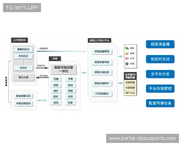 虚拟制播技术降低大型赛事转播运营成本