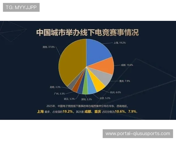 电竞产业链持续完善，从赛事到周边产品全面发展