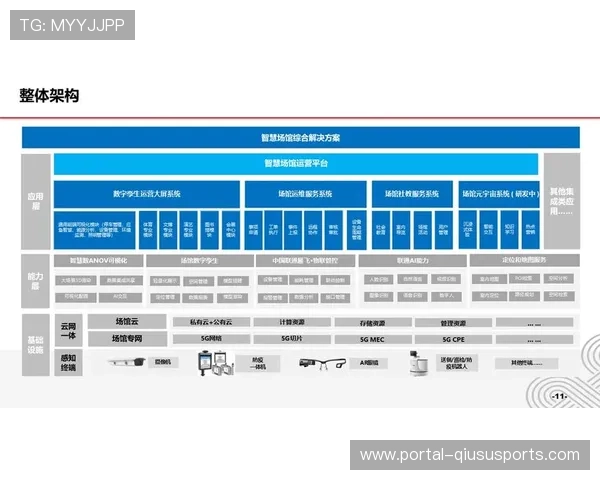 体育数字运营平台整合健康管理服务 延伸产业价值链条