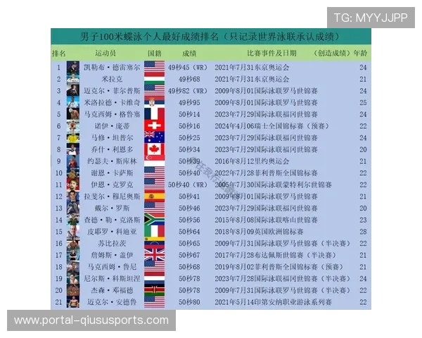 男子100米蝶泳：孟川程53秒69超健将标准